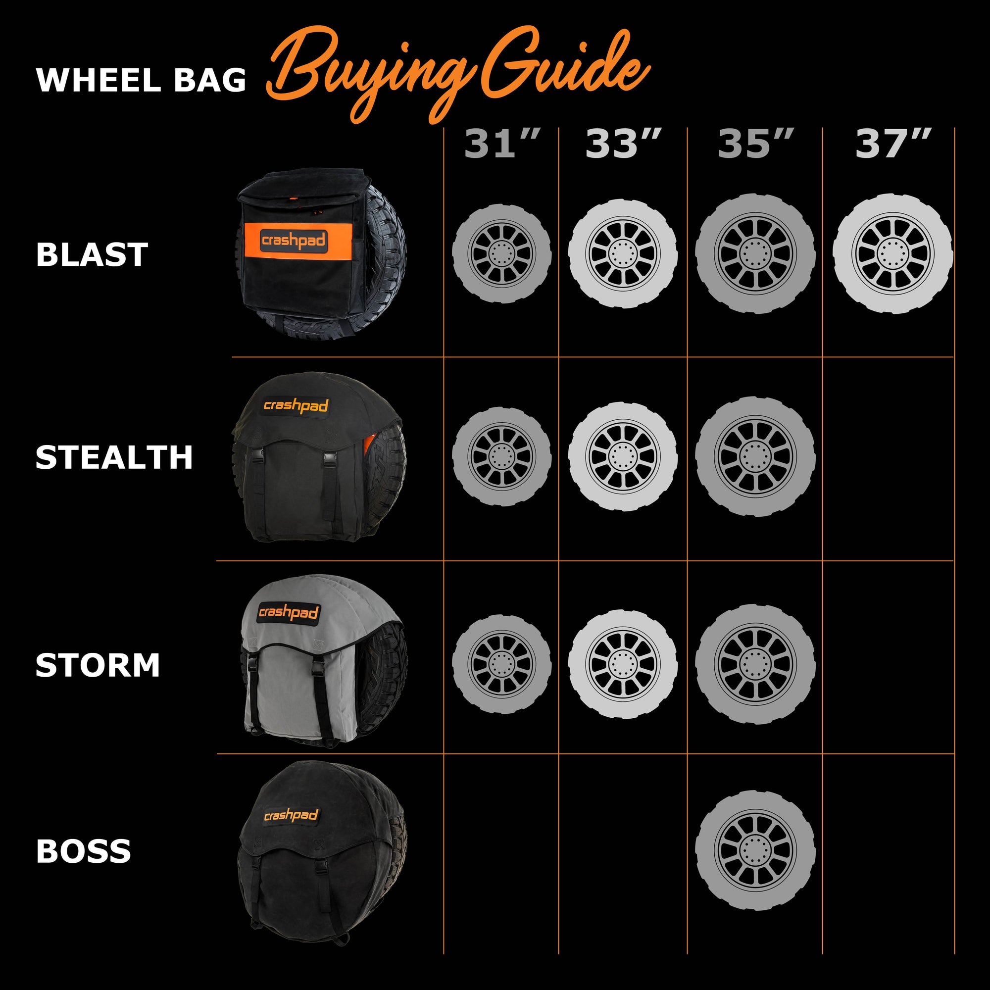 Dirty gear wheel bag